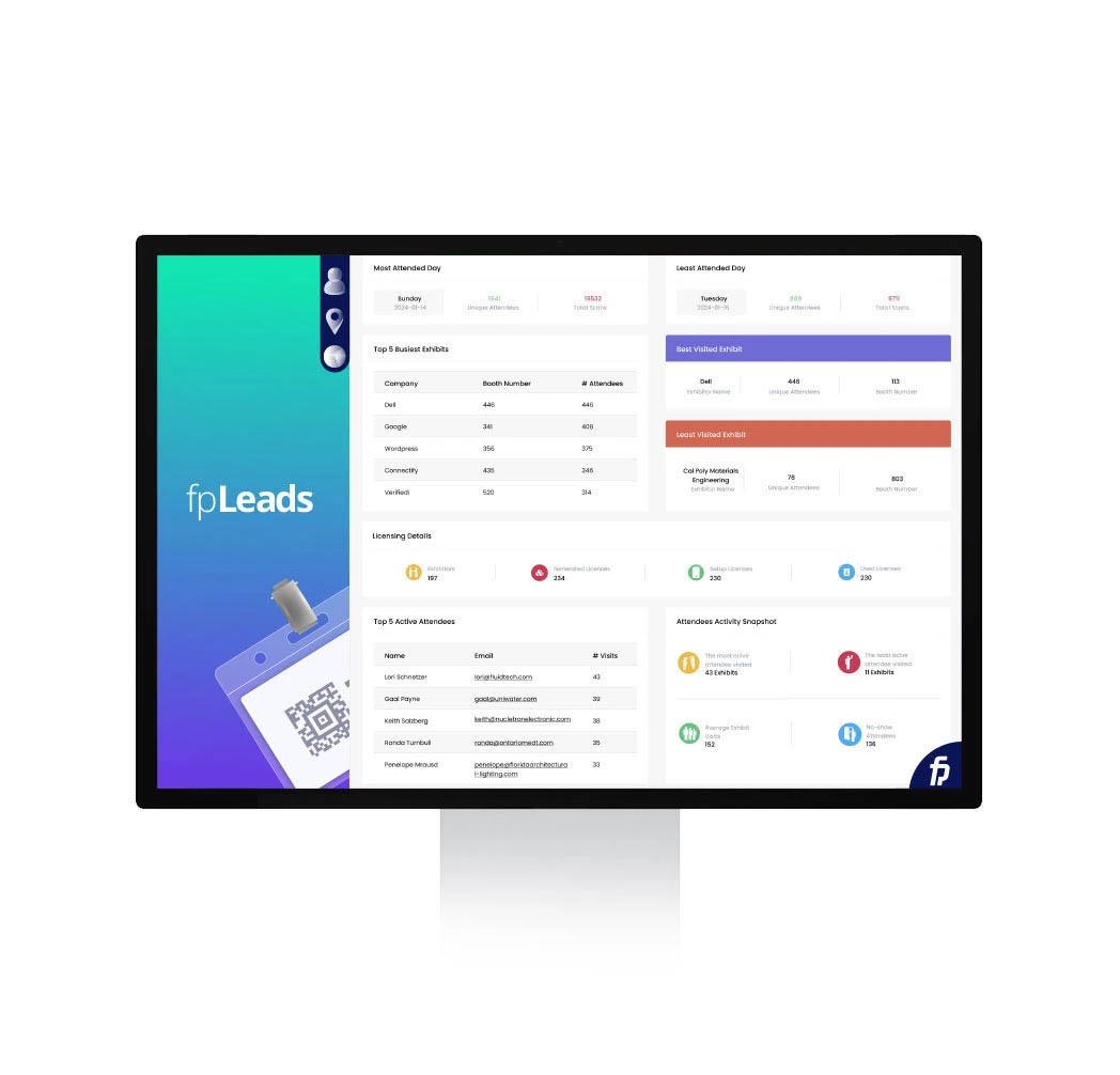 Conference leads dashboard representing a bird's eye view for all event participants