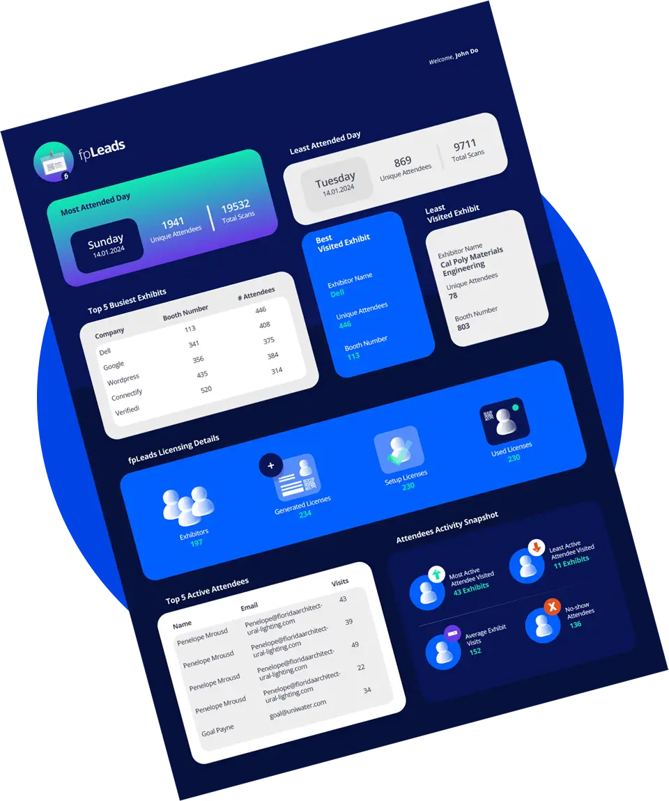 fpLeads Dashboard showing exhibitor performance metrics
